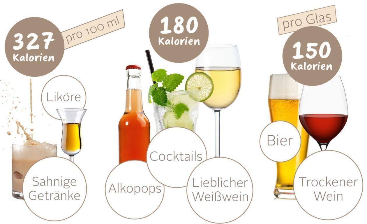 alkohol abnehmen4 mobile