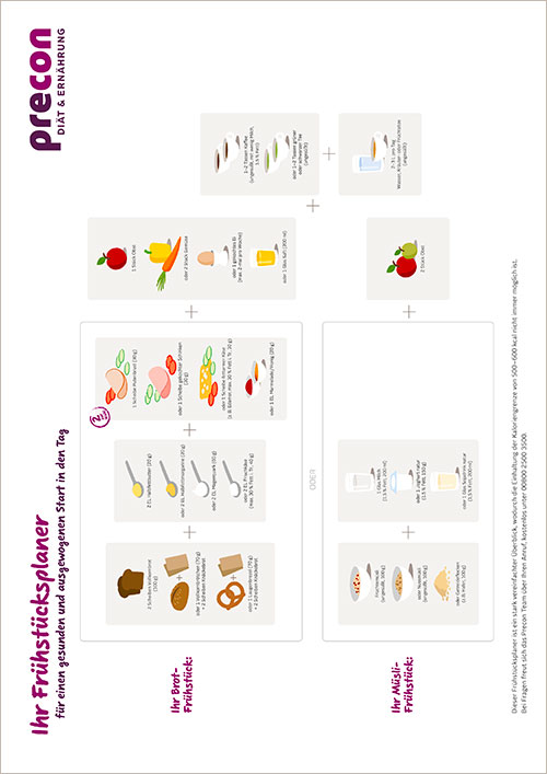 Fruehstuecksplaner-