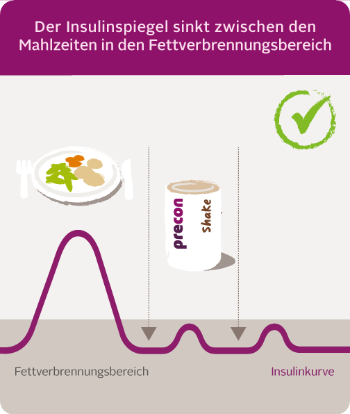 Insulinkurve_gruen_mobile_Runde-Ecken Insulinkurve gruen mobile Runde-Ecken